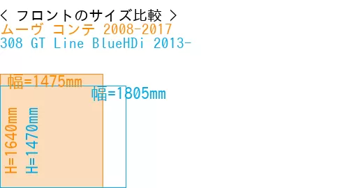 #ムーヴ コンテ 2008-2017 + 308 GT Line BlueHDi 2013-